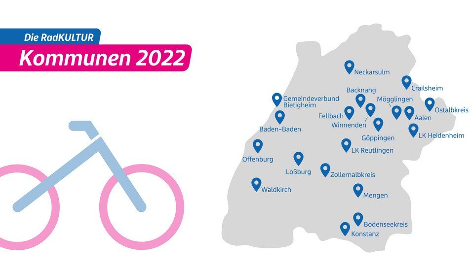 Übersicht RadKULTUR Förderkommunen 2022