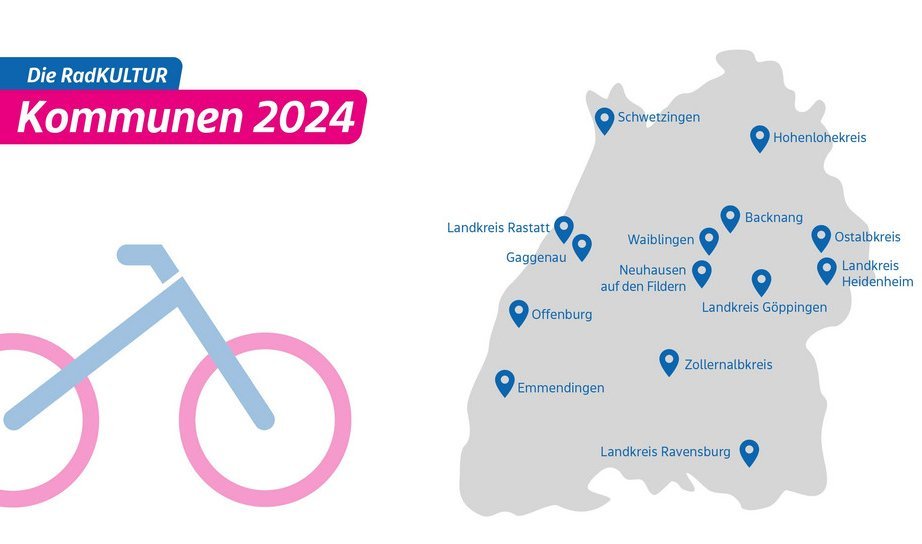 Übersicht RadKULTUR Kommunen 2024