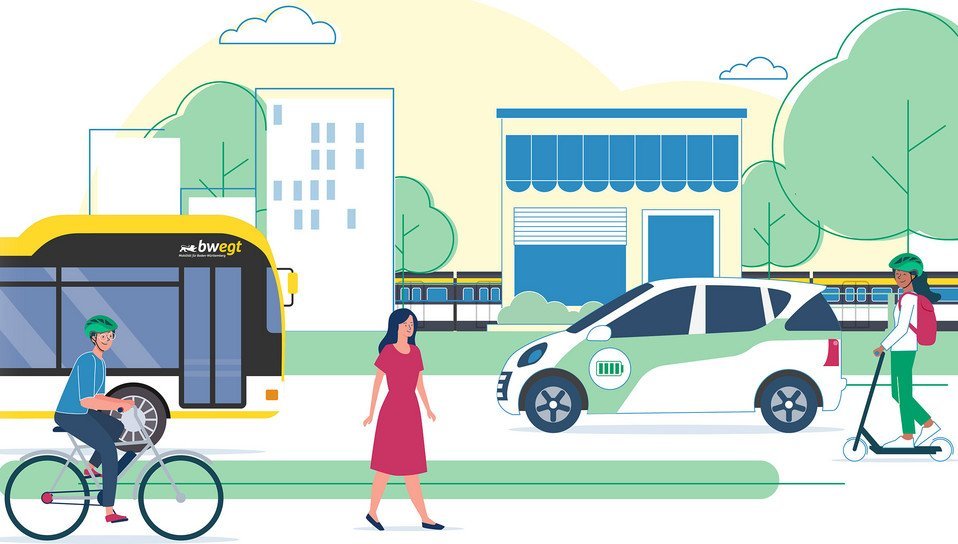 Grafik zu Landeskonzept Mobilität und Klima