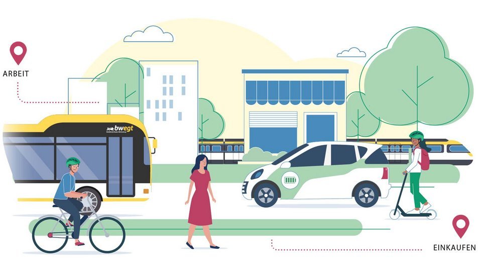 Grafik zu Landeskonzept Mobilität und Klima